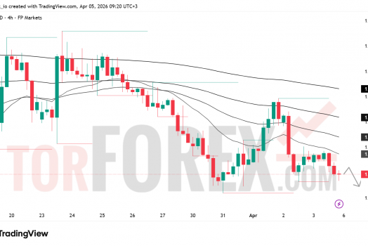 Прогноз GBP/USD на неделю 6–12 апреля 2026 года