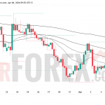 Прогноз цены GBP/USD на 7 апреля 2026 года