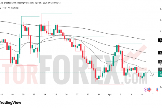 Прогноз цены GBP/USD на 7 апреля 2026 года