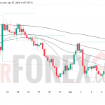 Прогноз цены GBP/USD на 8 апреля 2026 года