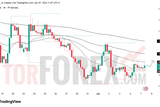 Прогноз цены GBP/USD на 8 апреля 2026 года