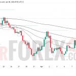 Прогноз цены GBP/USD на 9 апреля 2026 года