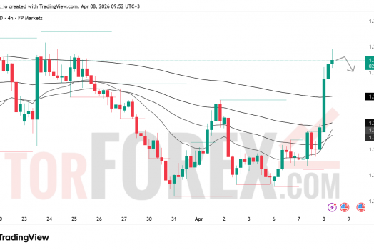 Прогноз цены GBP/USD на 9 апреля 2026 года