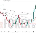 Прогноз цены GBP/USD на 10 апреля 2026 года