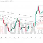 Прогноз цены GBP/USD на 11 апреля 2026 года