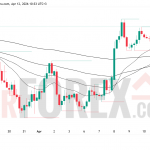Прогноз GBP/USD на неделю 13–19 апреля 2026 года
