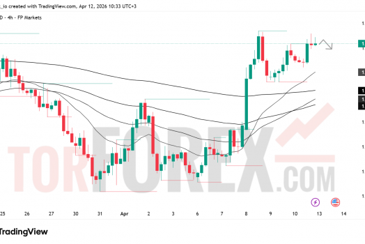 Прогноз GBP/USD на неделю 13–19 апреля 2026 года