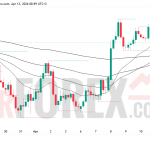 Прогноз цены GBP/USD на 14 апреля 2026 года