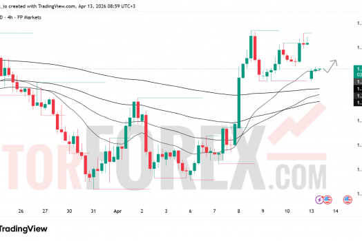 Прогноз цены GBP/USD на 14 апреля 2026 года
