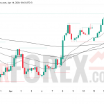 Прогноз цены GBP/USD на 15 апреля 2026 года