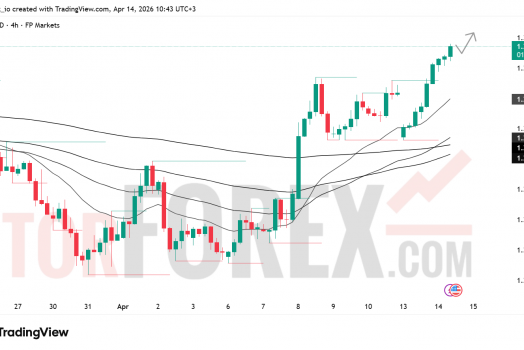 Прогноз цены GBP/USD на 15 апреля 2026 года