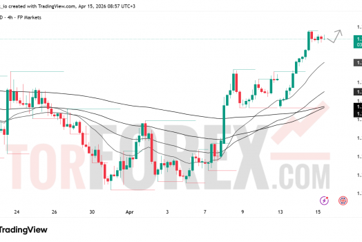 Прогноз цены GBP/USD на 16 апреля 2026 года