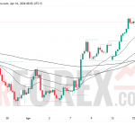 Прогноз цены GBP/USD на 17 апреля 2026 года