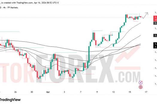 Прогноз цены GBP/USD на 17 апреля 2026 года