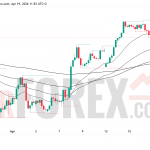 Прогноз цены GBP/USD на неделю 20–26 апреля 2026 года