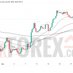 Прогноз цены GBP/USD на 21 апреля 2026 года