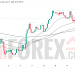 Прогноз цены GBP/USD на 22 апреля 2026 года