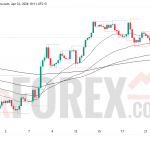 Прогноз цены GBP/USD на 23 апреля 2026 года