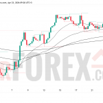 Прогноз цены GBP/USD на 24 апреля 2026 года