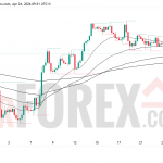 Прогноз цены GBP/USD на 25 апреля 2026 года
