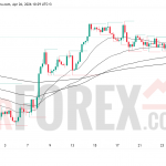 Прогноз GBP/USD на неделю 27 апреля — 3 мая 2026 года