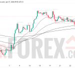 Прогноз цены GBP/USD на 28 апреля 2026 года