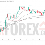 Прогноз цены GBP/USD на 29 апреля 2026 года