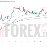 Прогноз цены GBP/USD на 1 мая 2026 года