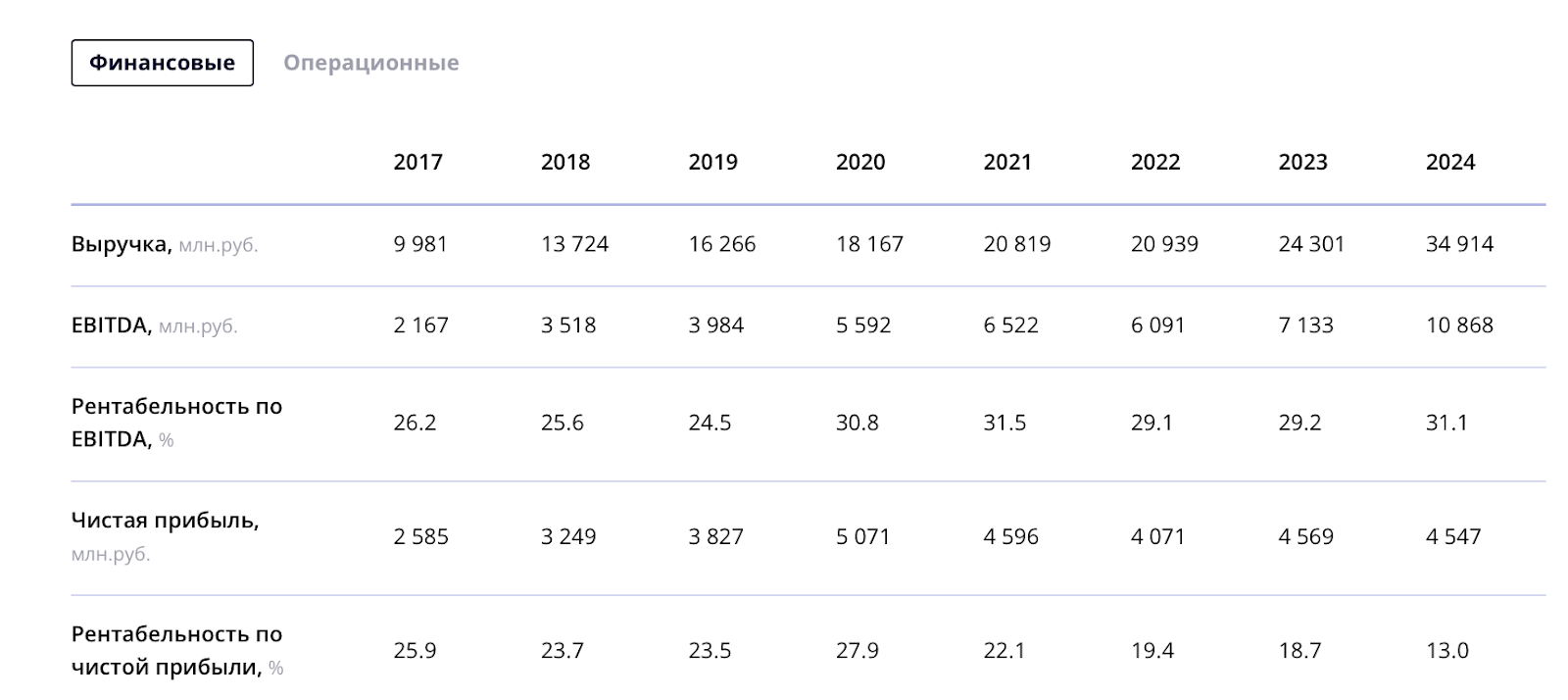 inbox g group global inbox g group global