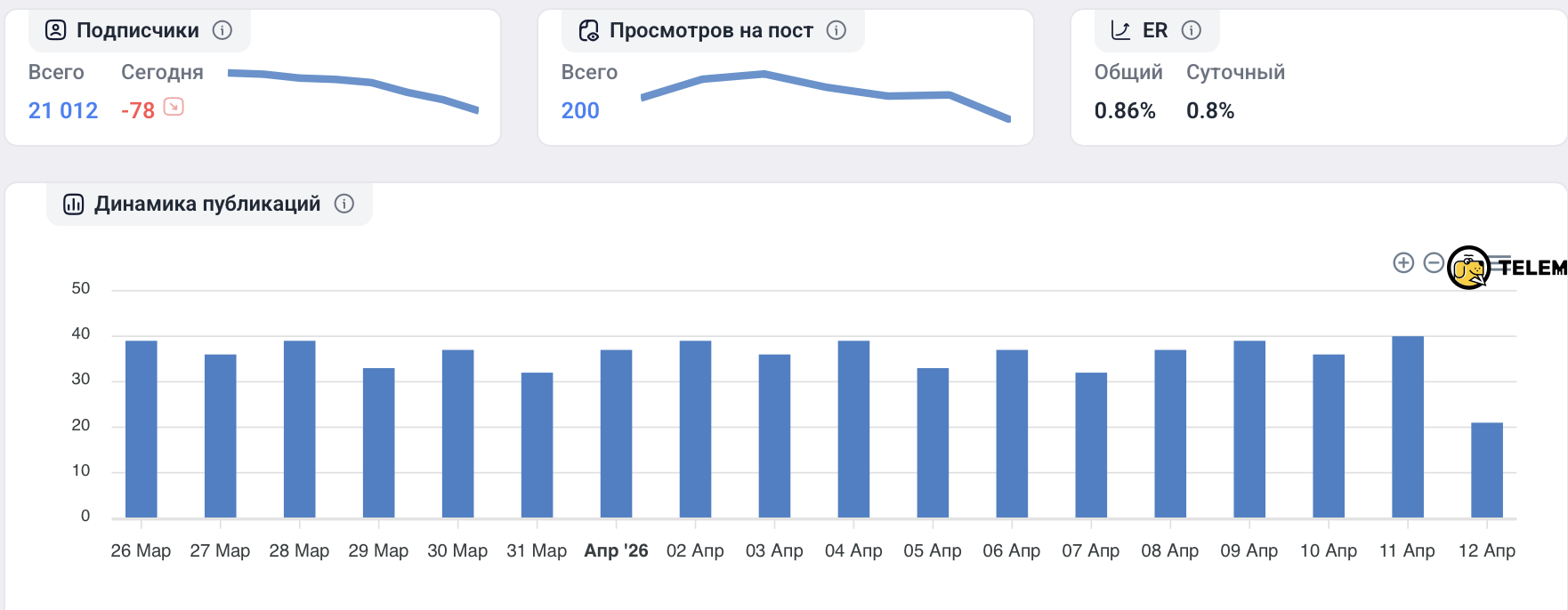 rost kapitala investicii po russki rost kapitala investicii po russki
