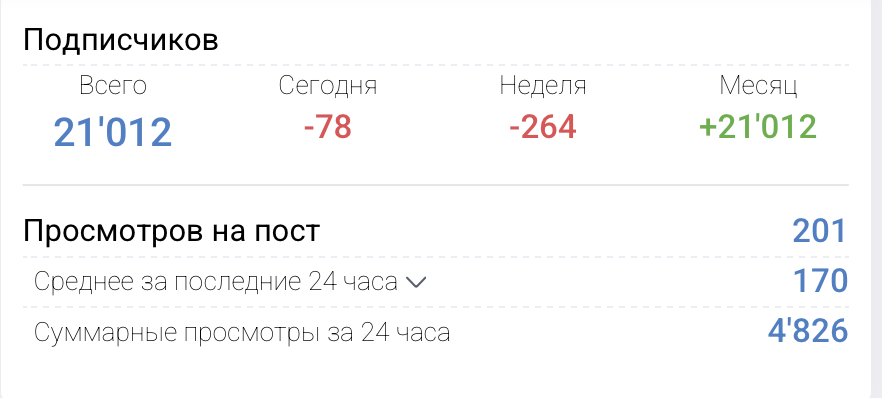 Рост Капитала Инвестиции по русски Рост Капитала Инвестиции по русски