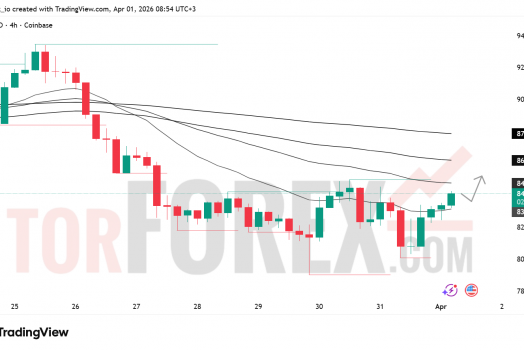 Прогноз цены SOL/USD на 2 апреля 2026 года