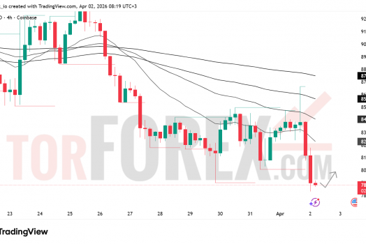 Прогноз цены SOL/USD на 3 апреля 2026 года