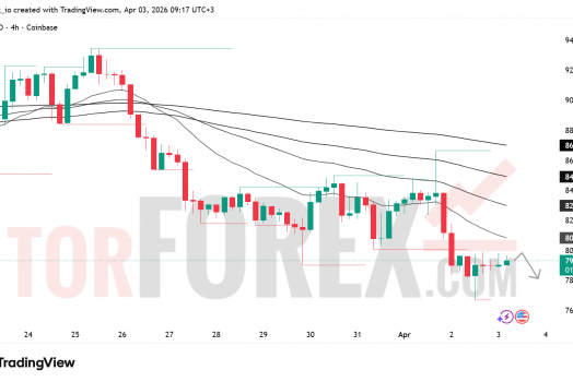 Прогноз цены SOL/USD на 4 апреля 2026 года