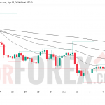Прогноз цены SOL/USD на неделю 6–12 апреля 2026 года