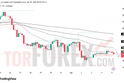 Прогноз цены SOL/USD на неделю 6–12 апреля 2026 года