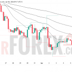 Прогноз цены SOL/USD на 7 апреля 2026 года