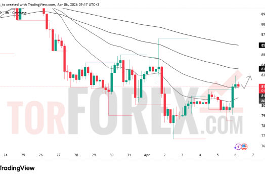 Прогноз цены SOL/USD на 7 апреля 2026 года
