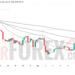Прогноз цены SOL/USD на 8 апреля 2026 года