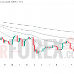 Прогноз цены SOL/USD на 9 апреля 2026 года