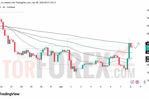Прогноз цены SOL/USD на 9 апреля 2026 года