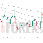 Прогноз цены SOL/USD на 10 апреля 2026 года