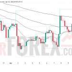 Прогноз цены SOL/USD на 11 апреля 2026 года