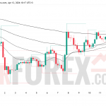 Прогноз цены SOL/USD на неделю 13–19 апреля 2026