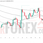 Прогноз цены SOL/USD на 14 апреля 2026 года