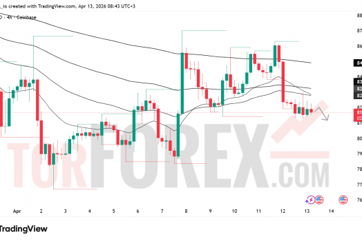 Прогноз цены SOL/USD на 14 апреля 2026 года