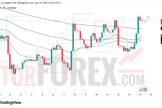 Прогноз цены SOL/USD на 15 апреля 2026 года