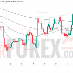 Прогноз цены SOL/USD на 16 апреля 2026 года