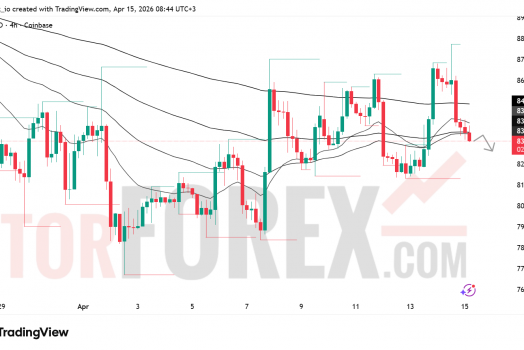Прогноз цены SOL/USD на 16 апреля 2026 года