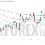 Прогноз цены SOL/USD на 17 апреля 2026 года